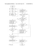 RADIO COMMUNICATION APPARATUS AND RADIO COMMUNICATION METHOD diagram and image