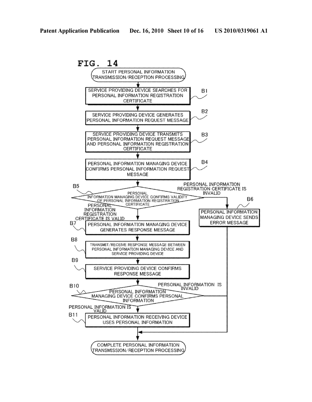 PERSONAL INFORMATION MANAGING DEVICE, SERVICE PROVIDING DEVICE, PROGRAM, PERSONAL INFORMATION MANAGING METHOD, CHECKING METHOD AND PERSONAL INFORMATION CHECKING SYSTEM FOR FALSIFICATION PREVENTION OF PERSONAL INFORMATION AND NON REPUDIATION OF PERSONAL INFORMATION CIRCULATION - diagram, schematic, and image 11