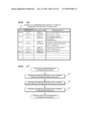 PERSONAL INFORMATION MANAGING DEVICE, SERVICE PROVIDING DEVICE, PROGRAM, PERSONAL INFORMATION MANAGING METHOD, CHECKING METHOD AND PERSONAL INFORMATION CHECKING SYSTEM FOR FALSIFICATION PREVENTION OF PERSONAL INFORMATION AND NON REPUDIATION OF PERSONAL INFORMATION CIRCULATION diagram and image