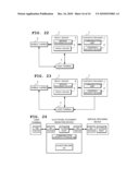 PERSONAL INFORMATION MANAGING DEVICE, SERVICE PROVIDING DEVICE, PROGRAM, PERSONAL INFORMATION MANAGING METHOD, CHECKING METHOD AND PERSONAL INFORMATION CHECKING SYSTEM FOR FALSIFICATION PREVENTION OF PERSONAL INFORMATION AND NON REPUDIATION OF PERSONAL INFORMATION CIRCULATION diagram and image