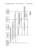 METHOD AND SYSTEM FOR PERFORMING DELEGATION OF RESOURCES diagram and image