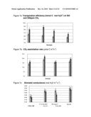 Method of producing plants having enhanced transpiration efficiency and plants produced therefrom diagram and image