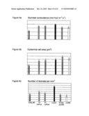 Method of producing plants having enhanced transpiration efficiency and plants produced therefrom diagram and image