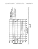 FUNCTIONALLY GRADED POWDER METAL COMPONENTS diagram and image