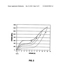 METHOD OF MAKING SHAPE MEMORY ALLOY ARTICLES WITH IMPROVED FATIGUE PERFORMANCE diagram and image