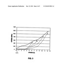 METHOD OF MAKING SHAPE MEMORY ALLOY ARTICLES WITH IMPROVED FATIGUE PERFORMANCE diagram and image