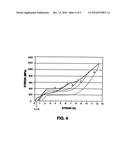 METHOD OF MAKING SHAPE MEMORY ALLOY ARTICLES WITH IMPROVED FATIGUE PERFORMANCE diagram and image