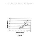 METHOD OF MAKING SHAPE MEMORY ALLOY ARTICLES WITH IMPROVED FATIGUE PERFORMANCE diagram and image