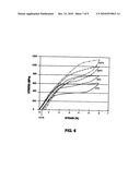 METHOD OF MAKING SHAPE MEMORY ALLOY ARTICLES WITH IMPROVED FATIGUE PERFORMANCE diagram and image