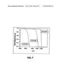 METHOD OF MAKING SHAPE MEMORY ALLOY ARTICLES WITH IMPROVED FATIGUE PERFORMANCE diagram and image