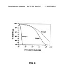 METHOD OF MAKING SHAPE MEMORY ALLOY ARTICLES WITH IMPROVED FATIGUE PERFORMANCE diagram and image