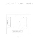 Low Dielectric Loss Power Cable Sheaths Comprising High Pressure Polyolefins Free of Silane Functionality diagram and image