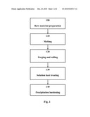 NEAR-BETA TITANIUM ALLOY FOR HIGH STRENGTH APPLICATIONS AND METHODS FOR MANUFACTURING THE SAME diagram and image