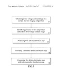 METHOD FOR CHARACTERIZING IDENTIFIED DEFECTS DURING CHARGED PARTICLE BEAM INSPECTION AND APPLICATION THEREOF diagram and image