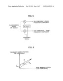 FLUORESCENCE DETECTING METHOD AND FLUORESCENCE DETECTING DEVICE diagram and image