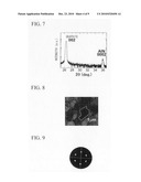 SEMICONDUCTOR SUBSTRATE, SEMICONDUCTOR DEVICE, LIGHT EMITTING DEVICE AND ELECTRONIC DEVICE diagram and image