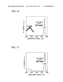 SEMICONDUCTOR SUBSTRATE, SEMICONDUCTOR DEVICE, LIGHT EMITTING DEVICE AND ELECTRONIC DEVICE diagram and image