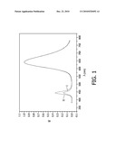 RED EMITTING SIAION-BASED MATERIAL diagram and image