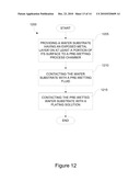 WETTING PRETREATMENT FOR ENHANCED DAMASCENE METAL FILLING diagram and image