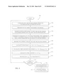 CONFIGURABLE PSRO STRUCTURE FOR MEASURING FREQUENCY DEPENDENT CAPACITIVE LOADS diagram and image