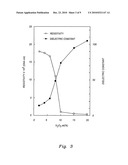 Vanadium sesquioxide nanocomposite diagram and image