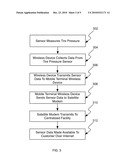 System and Method for Satellite Aided Truck/Trailer Tracking and Monitoring diagram and image