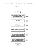 MOBILE DEVICE HAVING PROXIMITY SENSOR AND GESTURE BASED USER INTERFACE METHOD THEREOF diagram and image