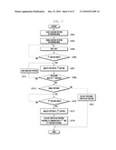 MOBILE DEVICE HAVING PROXIMITY SENSOR AND GESTURE BASED USER INTERFACE METHOD THEREOF diagram and image