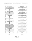 DRIVING AN OLED DISPLAY STRUCTURE INTEGRATED WITH A TOUCH SENSOR CONFIGURATION diagram and image