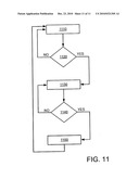 DRIVING AN OLED DISPLAY STRUCTURE INTEGRATED WITH A TOUCH SENSOR CONFIGURATION diagram and image