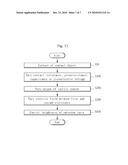 BRIGHTNESS CONTROLLABLE ELECTROLUMINESCENCE DEVICE WITH TACTILE SENSOR SENSING INTENSITY OF FORCE OR INTENSITY OF PRESSURE, FLAT PANEL DISPLAY HAVING THE SAME, MOBILE TERMINAL KEYPAD HAVING THE SAME AND METHOD OF OPERATING THE SAME diagram and image