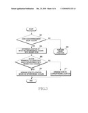 METHOD AND APPARATUS FOR REDUCING MULTI-TOUCH INPUT ERROR IN PORTABLE COMMUNICATION SYSTEM diagram and image