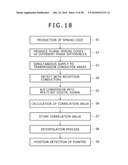 POINTER DETECTION APPARATUS AND POINTER DETECTION METHOD diagram and image