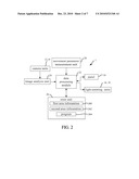 System and Method of Distinguishing Multiple Touch Points diagram and image