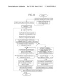 IMAGING APPARATUS AND CONTROL METHOD THEREFOR diagram and image