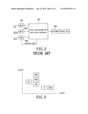 Method of automatic white-balance calibration diagram and image