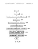 Method of automatic white-balance calibration diagram and image