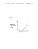 LUMINANCE LEVEL CONTROL DEVICE diagram and image