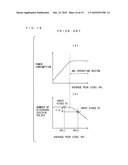 LUMINANCE LEVEL CONTROL DEVICE diagram and image