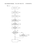 VIDEO AND AUDIO PROCESSING DEVICE AND PROGRAM THEREOF diagram and image