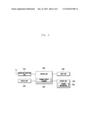 MOBILE TERMINAL CAPABLE OF RECEIVING MOBILE BROADCAST SERVICES AND CHANNEL CONTROL METHOD THEREFOR diagram and image