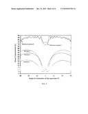 Optical Elements with Gradient Structure diagram and image