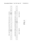 APPARATUS AND METHOD FOR SIGNALLING SUB-FRAME ALLOCATION PATTERN diagram and image