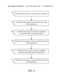 RELAY STATION AND BACKHAUL CONNECTION METHOD THEREOF diagram and image