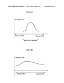 ADAPTIVE RESOURCE ALLOCATION METHOD IN A WIRELESS COMMUNICATION SYSTEM AND TRANSCEIVER FOR IMPLEMENTING THE SAME diagram and image