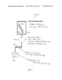 Dot-Tag Visibility Network Architecture diagram and image