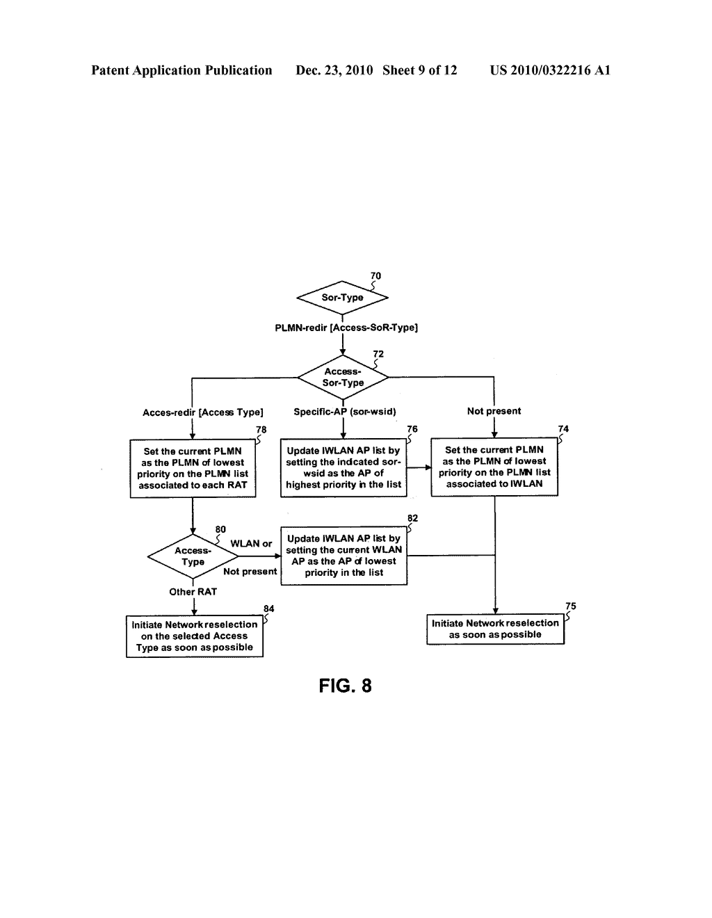 Method for controlling the steering of the roaming of user equipment in a wireless telecommunication network - diagram, schematic, and image 10