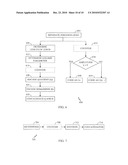 DCT COMPRESSION USING GOLOMB-RICE CODING diagram and image