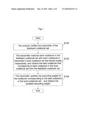 ADAPTIVE CODEBOOK PROCESSING METHOD diagram and image