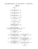 DIGITAL BROADCASTING SYSTEM AND METHOD OF PROCESSING DATA IN DIGITAL BROADCASTING SYSTEM diagram and image